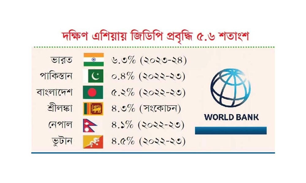 South Asian Economy: Challenges and Future Prospects - Gyan Books main image 0